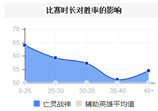 胜率总榜第一神秘英雄 这么强竟然没人玩？