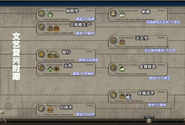 文明6 锁人口_文明6