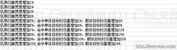 天命風(fēng)流 天刀全門派瓏鑄效果數(shù)據(jù)一覽