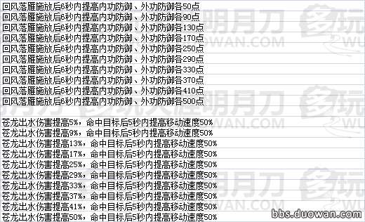 天命風(fēng)流 天刀全門派瓏鑄效果數(shù)據(jù)一覽