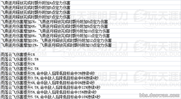 天命風(fēng)流 天刀全門派瓏鑄效果數(shù)據(jù)一覽