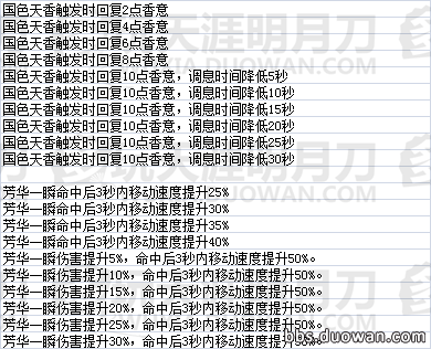 天命風(fēng)流 天刀全門派瓏鑄效果數(shù)據(jù)一覽