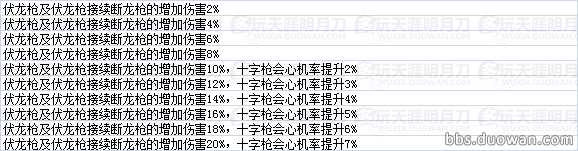 天命風(fēng)流 天刀全門派瓏鑄效果數(shù)據(jù)一覽