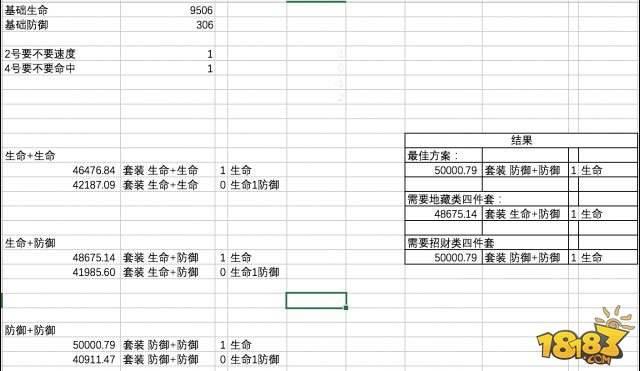 提高阴阳师生存能力:生命和防御属性探讨