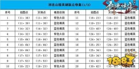 剑侠情缘手游祁连山地图恶徒坐标一览