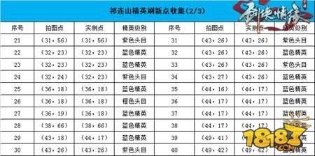 剑侠情缘手游祁连山地图恶徒坐标一览