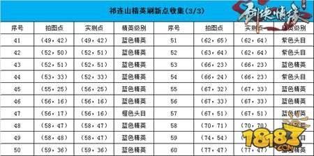 剑侠情缘手游祁连山地图恶徒坐标一览