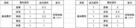 影之刃2戰(zhàn)力提升攻略 戰(zhàn)力提升優(yōu)先級推薦