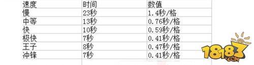 皇室战争》兵种移速解析 排兵布阵进阶攻略