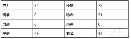 CF手游楼兰杖刀评测 带你感受楼兰的柔美与愤怒