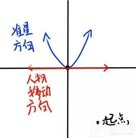 CF手游辅助瞄准好用吗 辅助瞄准使用技巧分享