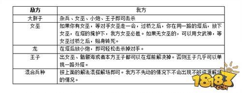 皇室战争新手花钱攻略 最省钱的玩法推荐