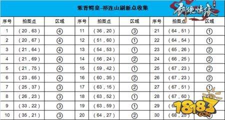 剑侠情缘手游野外BOSS坐标曝光 80级紫背鳄皇坐标一览