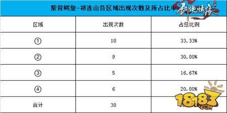剑侠情缘手游野外BOSS坐标曝光 80级紫背鳄皇坐标一览