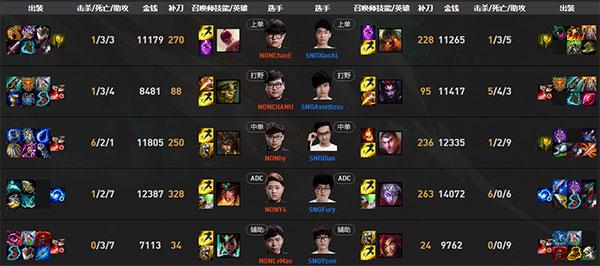 上单盲僧惊现LSPL