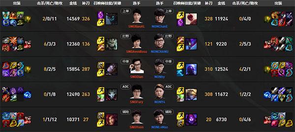 上单盲僧惊现LSPL