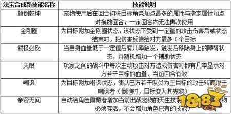 属性全面提高 问道手游新功能解析法宝洗炼
