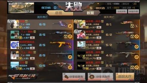 CF手游副武器選擇什么好 最強副武器使用解析