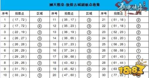 劍俠情緣手游野外BOSS介紹 野外BOSS撼天熊皇坐標