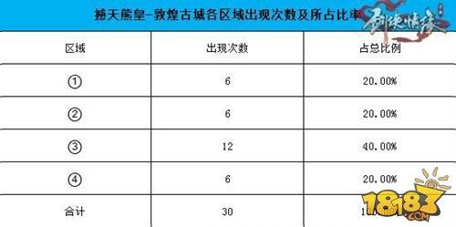 劍俠情緣手游野外BOSS介紹 野外BOSS撼天熊皇坐標