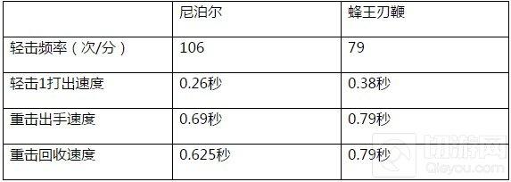 CF手游蜂王刃鞭怎么樣 蜂王刃鞭實(shí)戰(zhàn)綜合評(píng)測(cè)