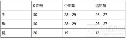 CF手游M4A1御龙怎么样 M4御龙大神综合评测