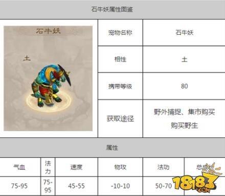 問道手游石牛妖怎么加點(diǎn) 加點(diǎn)技巧分析