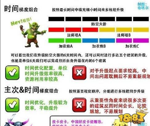 部落冲突建筑升级规划 建筑重要性介绍