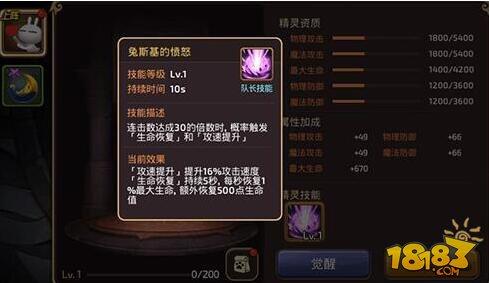 龙之谷手游兔斯基精灵属性技能一览