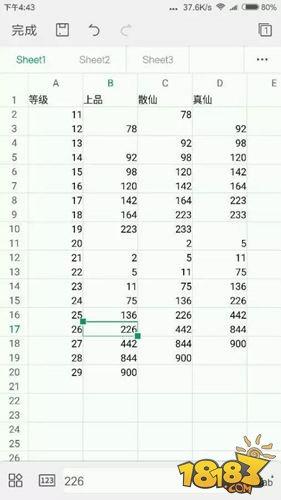 誅仙手游巧用幸運(yùn)值 雕琢上40數(shù)據(jù)和技巧