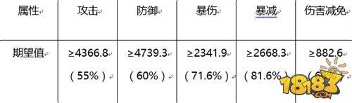 诛仙手游元婴归劫必备攻略 教你洗属性