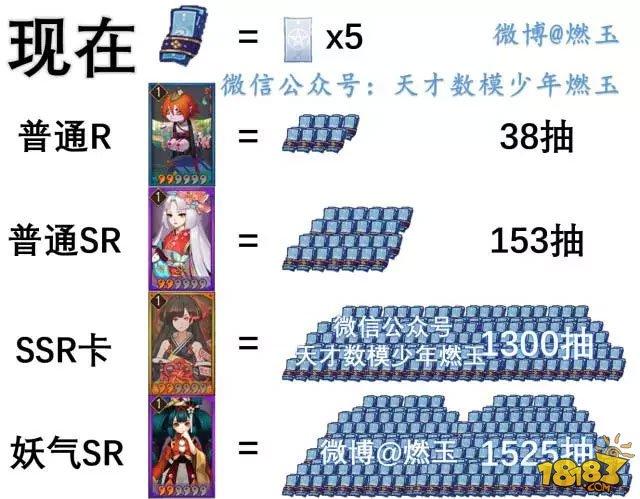 科普达人:阴阳师抽到新式神概率有多大 