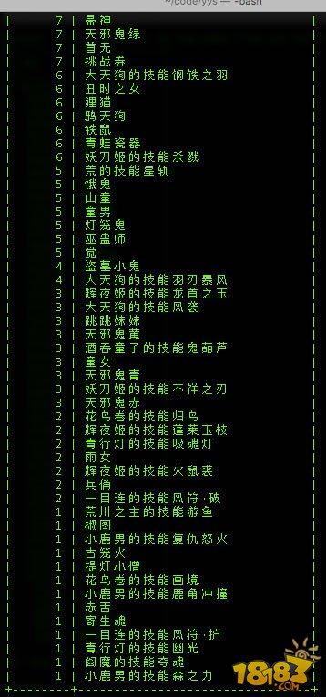 阴阳师抽卡概率监控 240万条抽卡数据分析