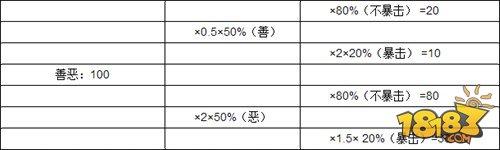 梦幻西游手游善恶系统收益解读