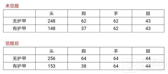CF手游左轮黑武士实用吗 黑武士综合能力评测