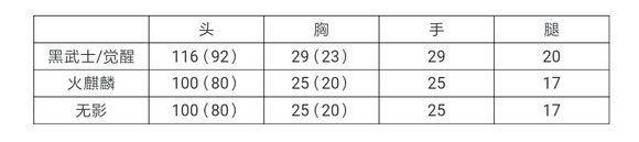 CF手游AK47黑武士厉害吗 黑武士能力全面评析