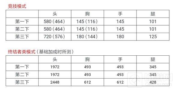 CF手游AK47黑武士厉害吗 黑武士能力全面评析