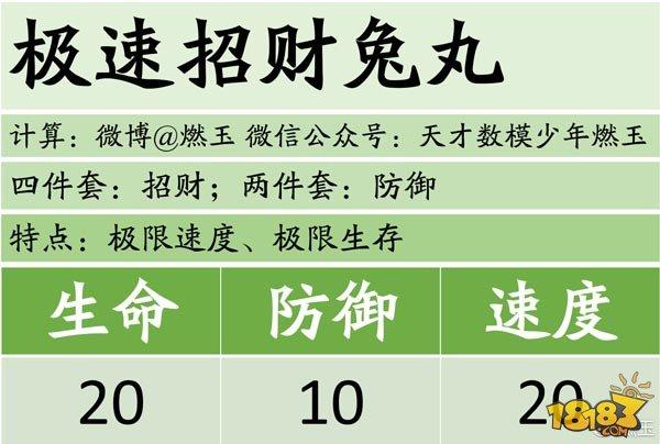 阴阳师百鬼弈第一周式神最佳配置推荐