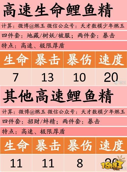 阴阳师百鬼弈第一周式神最佳配置推荐