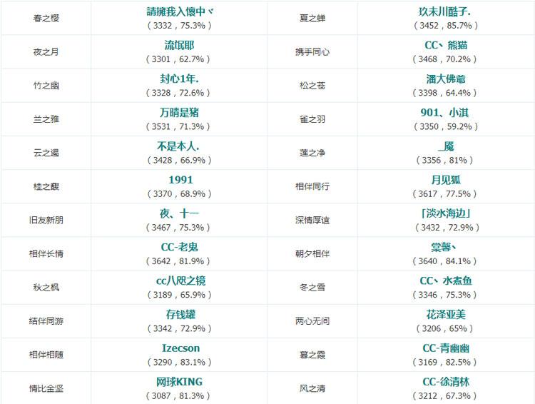 平安京斗技登頂戰(zhàn)報第五期 版本新寵犬神