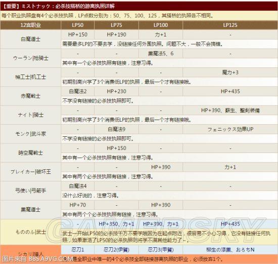 最终幻想12黄道年代 执照搭桥系统解析 逗游网