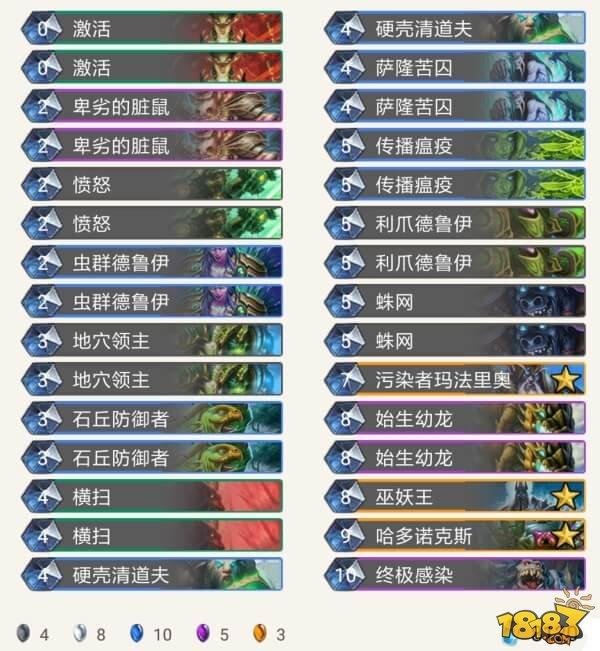 暴雪教你玩 官方欽定的冰封王座卡組一覽