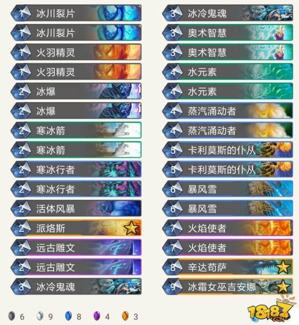 暴雪教你玩 官方欽定的冰封王座卡組一覽