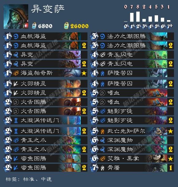 爐石冰封王座新版薩滿卡組 死亡先知異變薩