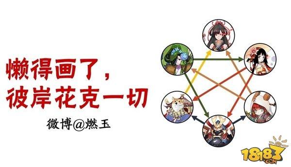 百鬼弈周報:陰陽師主流陣容與式神克制