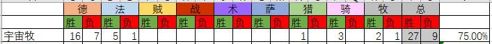 OTK维纶宇宙牧75%胜率上传说 超细单卡讲解