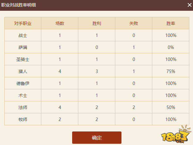 龙族新成员加入 冰封王座版本龙牧卡组心得