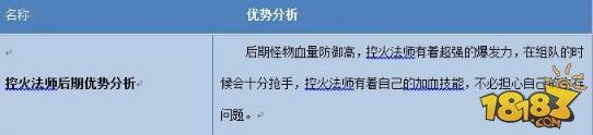 寻仙手游控火法师后期技能解析