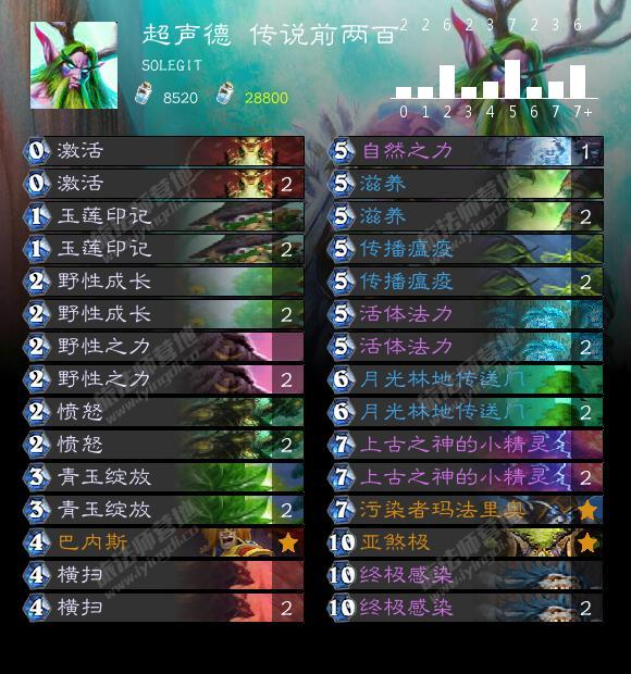炉石8.28卡组日报:超生德 奇迹贼 极巴牧