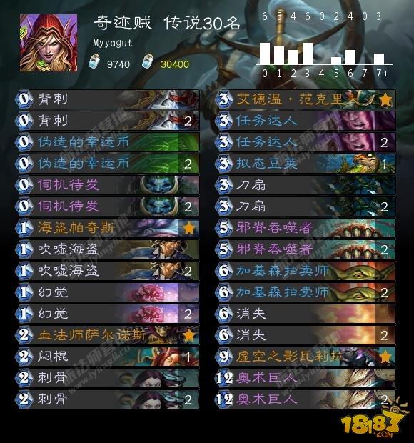 炉石8.28卡组日报:超生德 奇迹贼 极巴牧